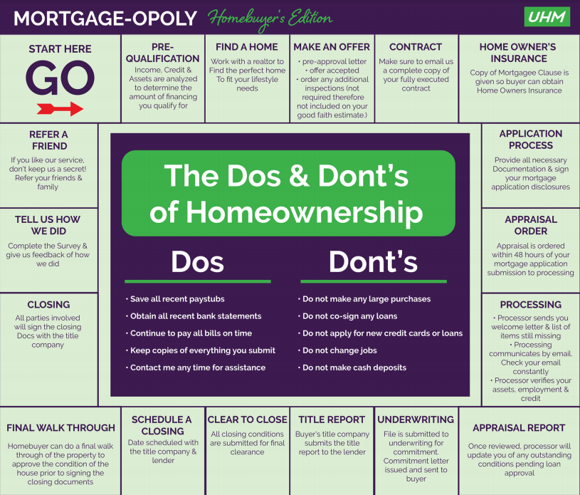 The Homebuyer’s Edition of Mortgage-Opoly